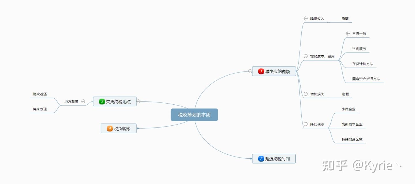 湖南税收洼地,7分钟前更新