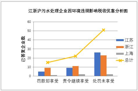 三废增值税税收优惠,实时推荐