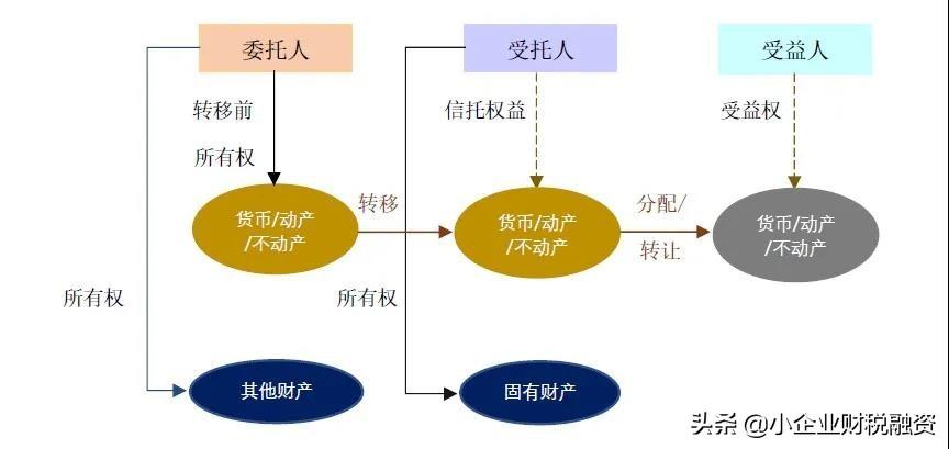 家族公司如何纳税,今日商讯