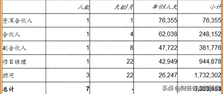 什么公司可以开咨询费,近期信息