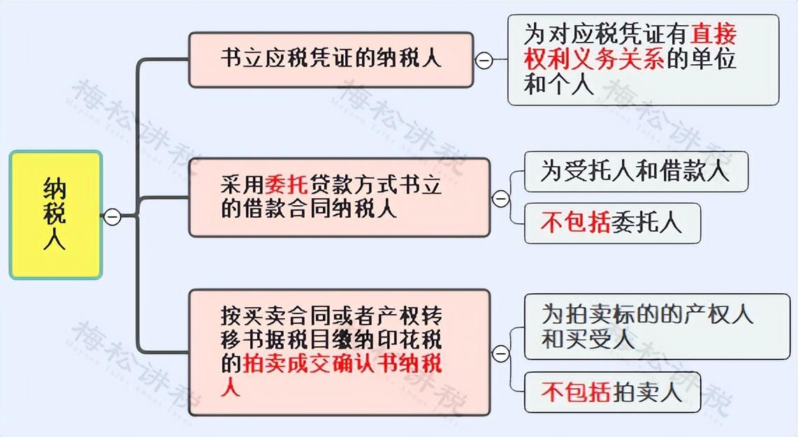 江西省个人所得税核定征收,当日认识