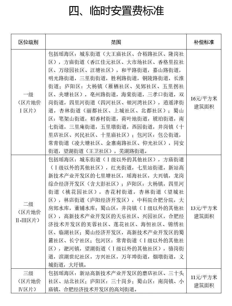 混凝土简易征收最新政策2022,今日分析