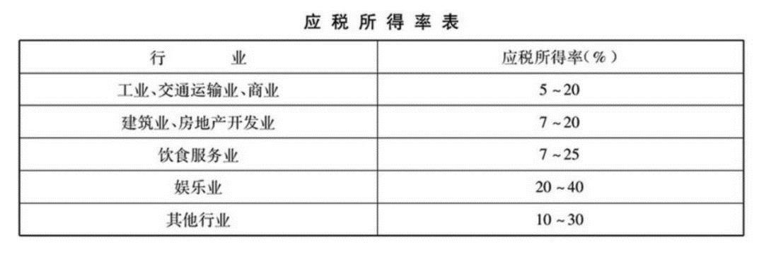 核定征收税率表,当日资讯