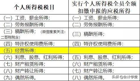 劳务费退税政策,今日理解