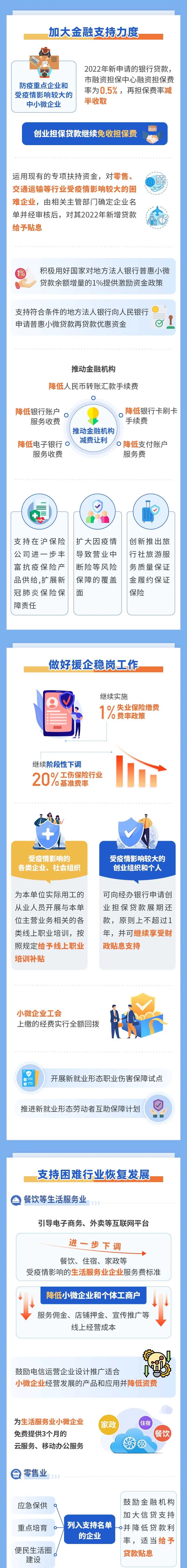 上海个税减免项目有哪些,实时理解