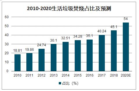 固废处理优惠政策,实时推荐