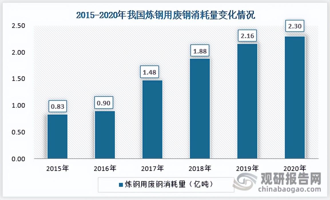 废钢税收优惠政策,实时解答