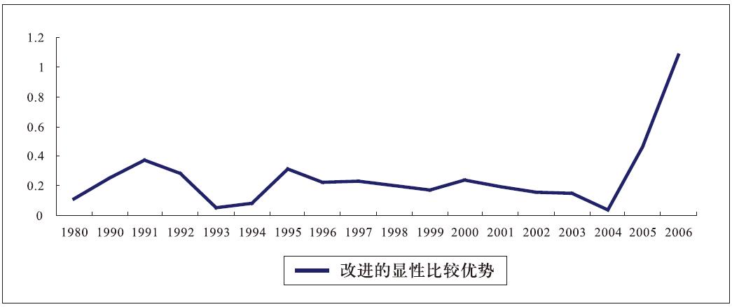 废旧钢材税率是多少,实时解释