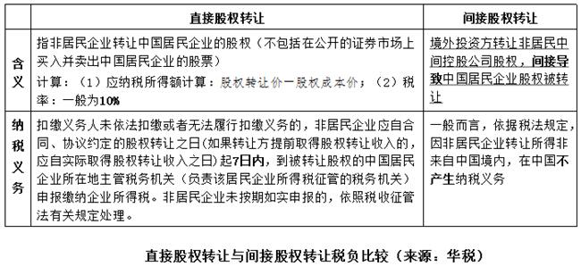 税收筹划公司,当日阐述