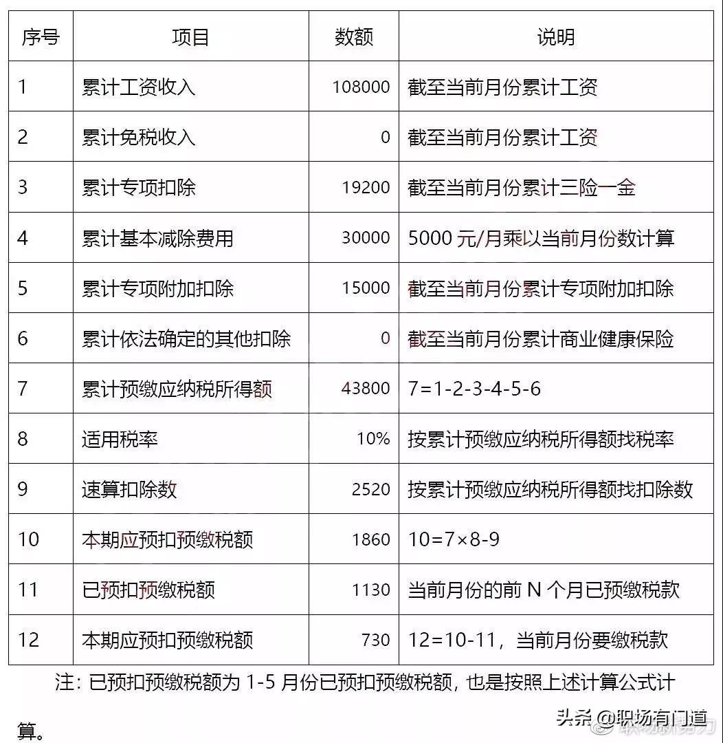 劳务费累计计税吗,当日热点