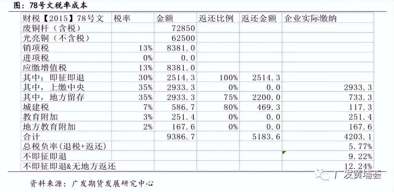 再生资源的税率是多少,实时资讯