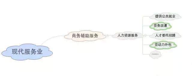 保安公司差额征税怎么计算,当日表述