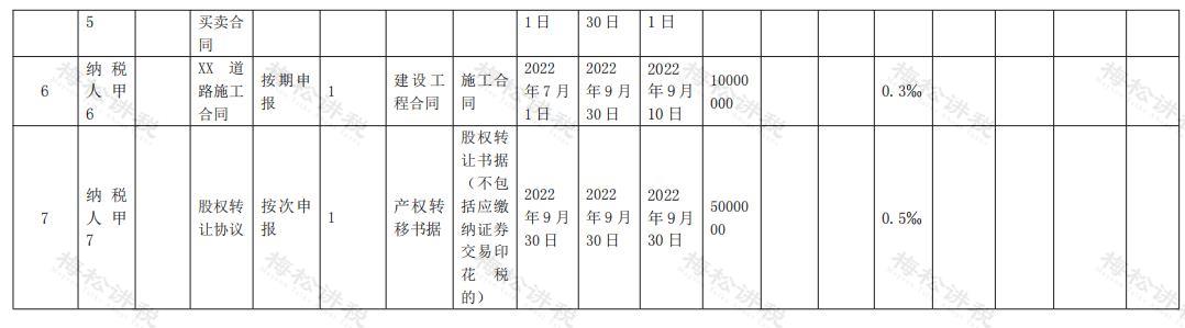 江西省个人所得税核定征收,当日认识