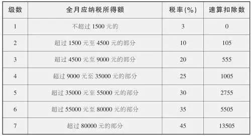 领导把奖金打给员工避税,当日阐述