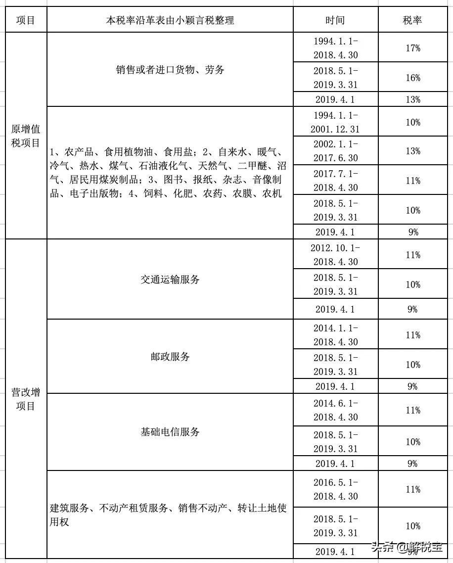 2022年钢材开专票几个点税金,当日解读