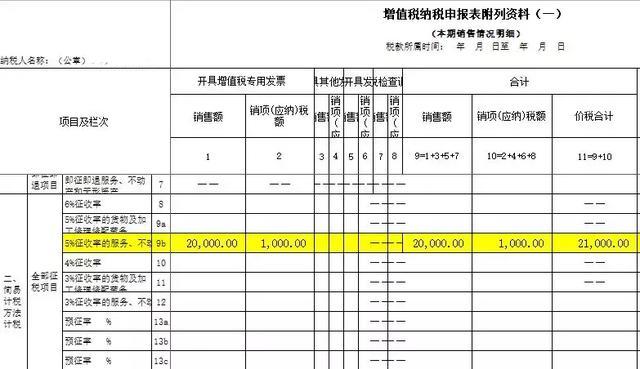 保安公司差额征税怎么计算,当日表述