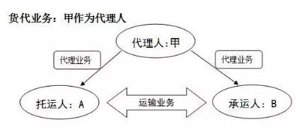 固废处理如何开票,9分钟前更新
