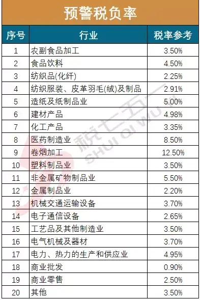 煤炭贸易的税负率是多少,近期阐述