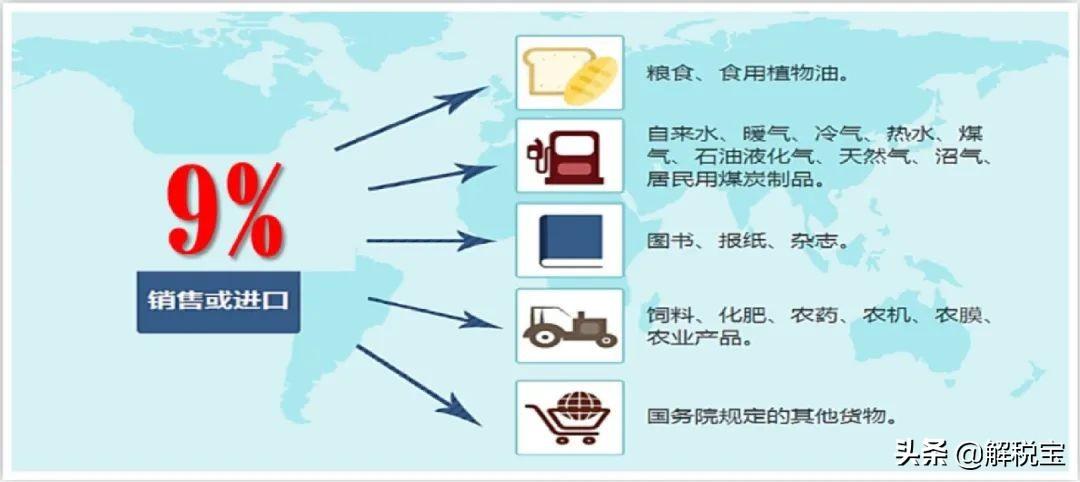 2022年钢材开专票几个点税金,当日解读