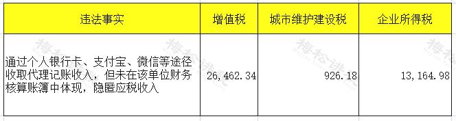 江西省个人所得税核定征收,当日认识