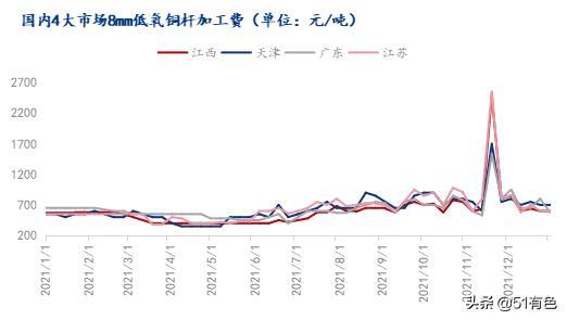 废铜增值税优惠政策,今日解答