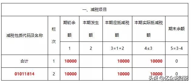 自查增值税补缴怎么申报,今日阐释