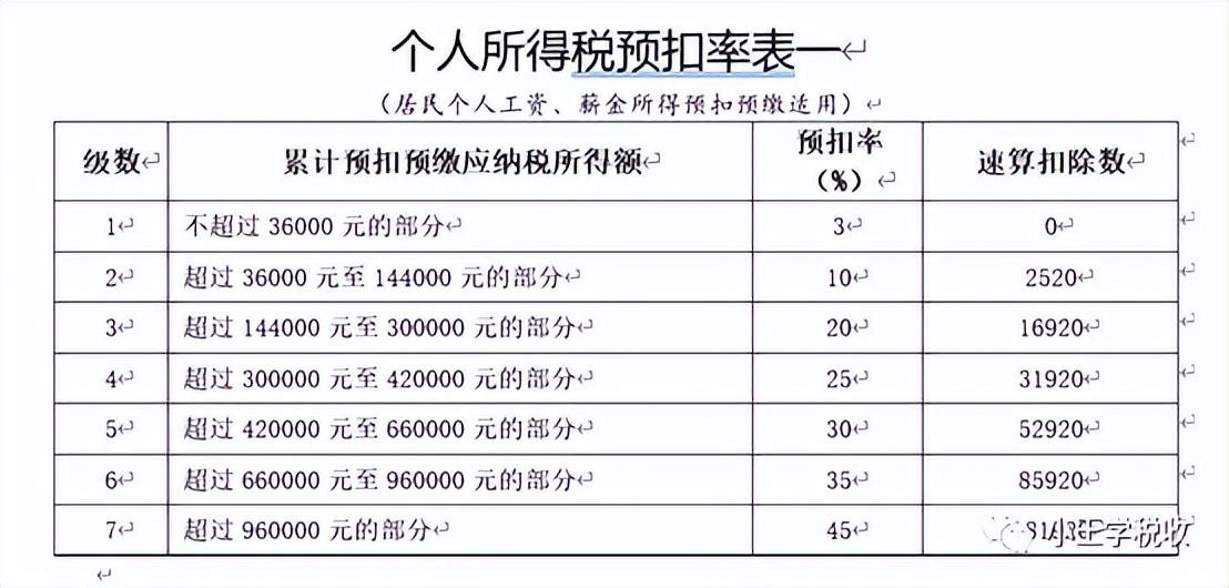 累计应税工资是什么意思,本月阐释