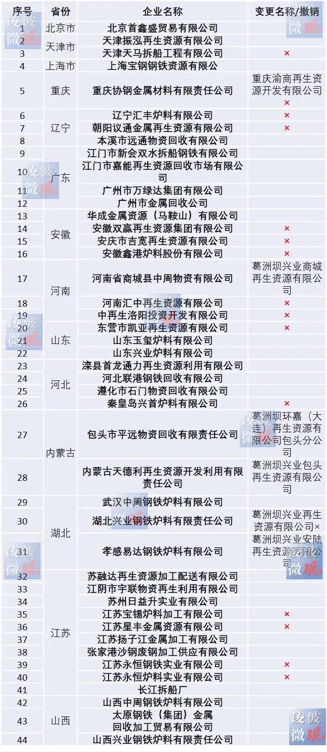 工信部废钢准入企业税收政策,当日解释