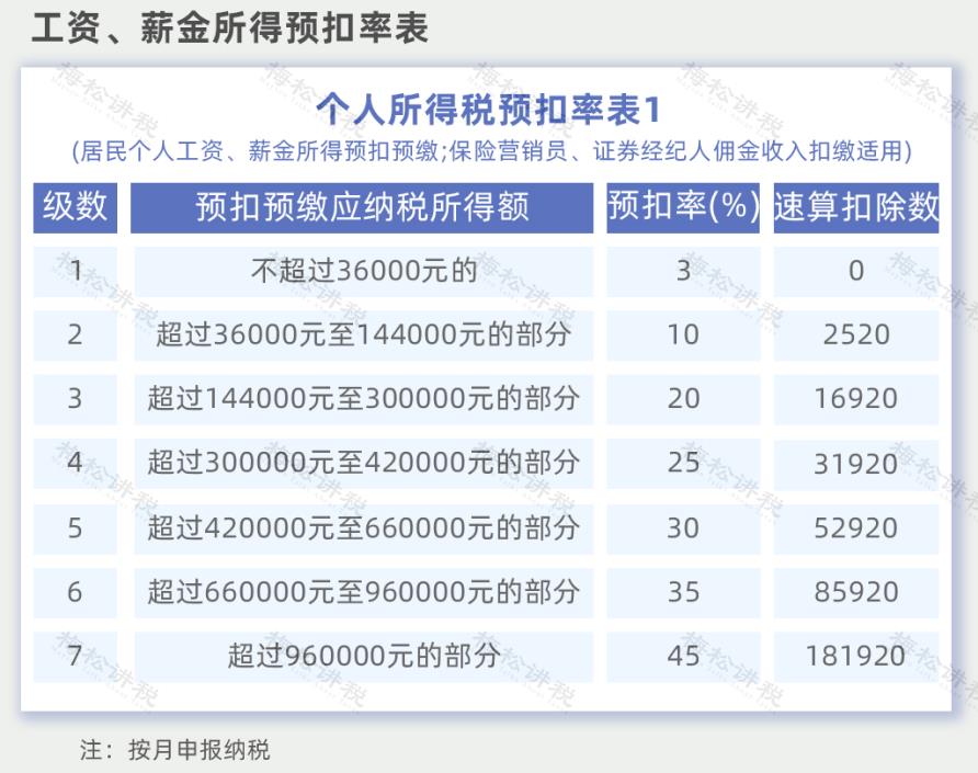 经营所得税税率表2022年,实时分析