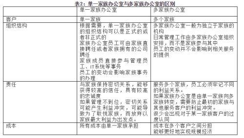 家族公司避税,8分钟前更新