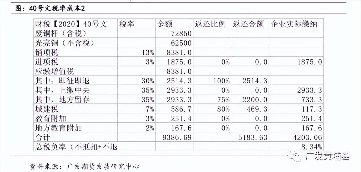 再生资源的税率是多少,实时资讯