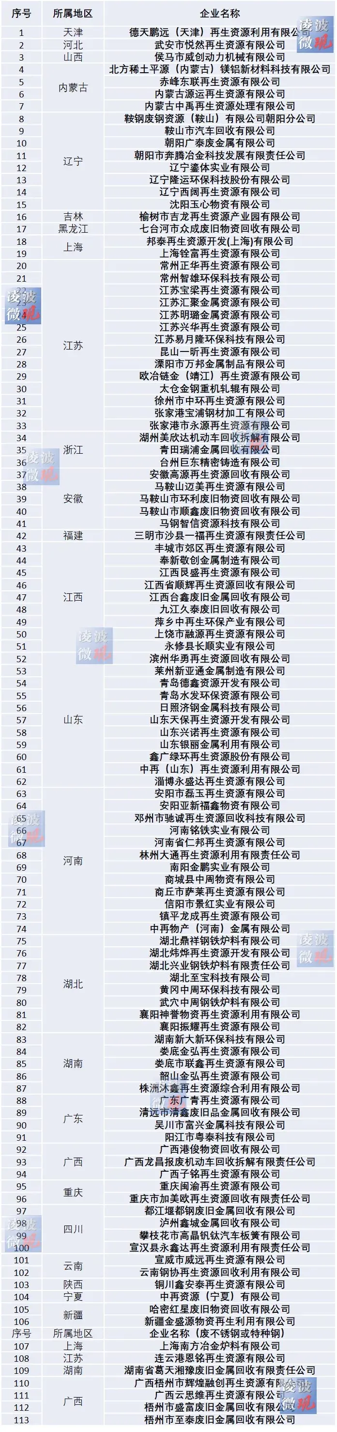 工信部废钢准入企业税收政策,当日解释