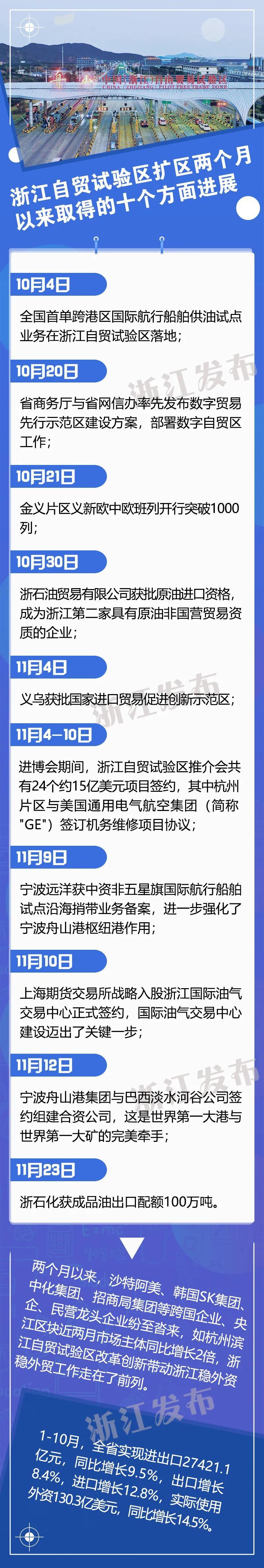 杭州自贸区税收优惠政策,2分钟前更新