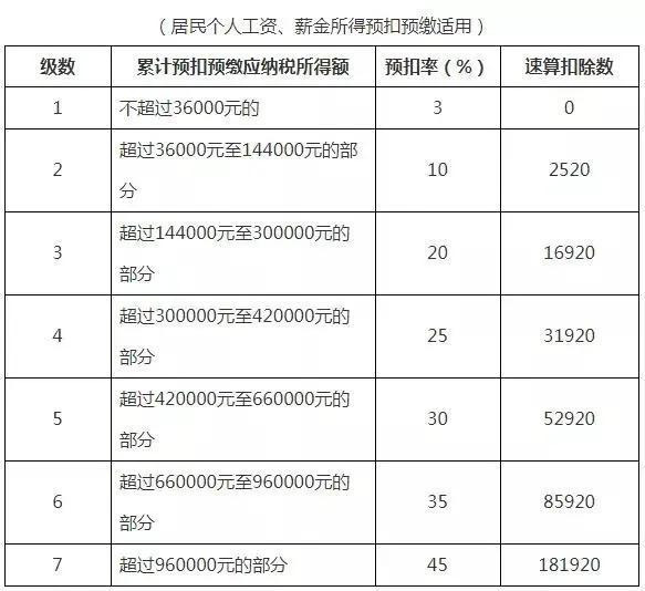 2022个人独资企业税收,今日阐释