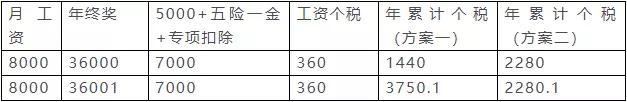2022个人独资企业税收,今日阐释