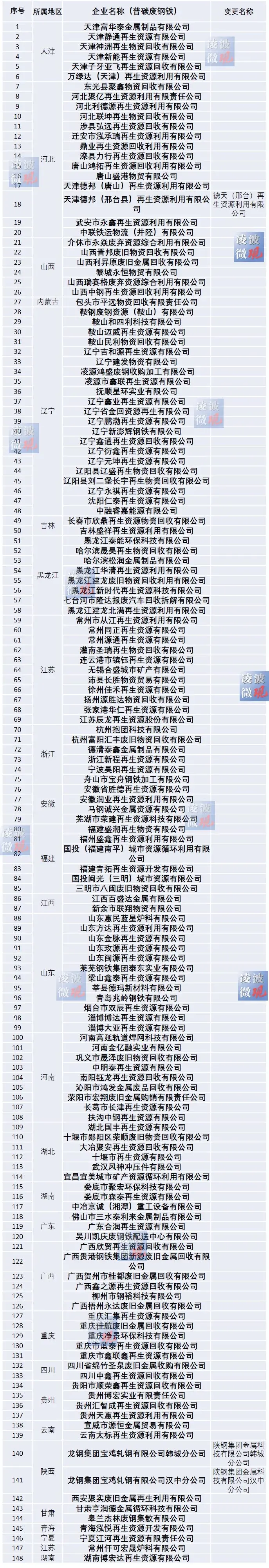工信部废钢准入企业税收政策,当日解释