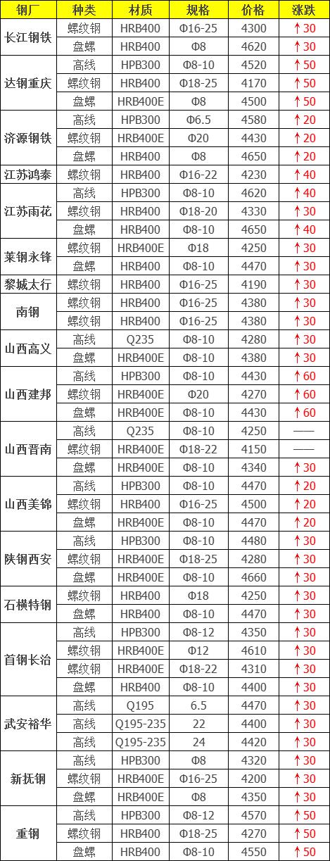 废钢增值税税率,今日研读