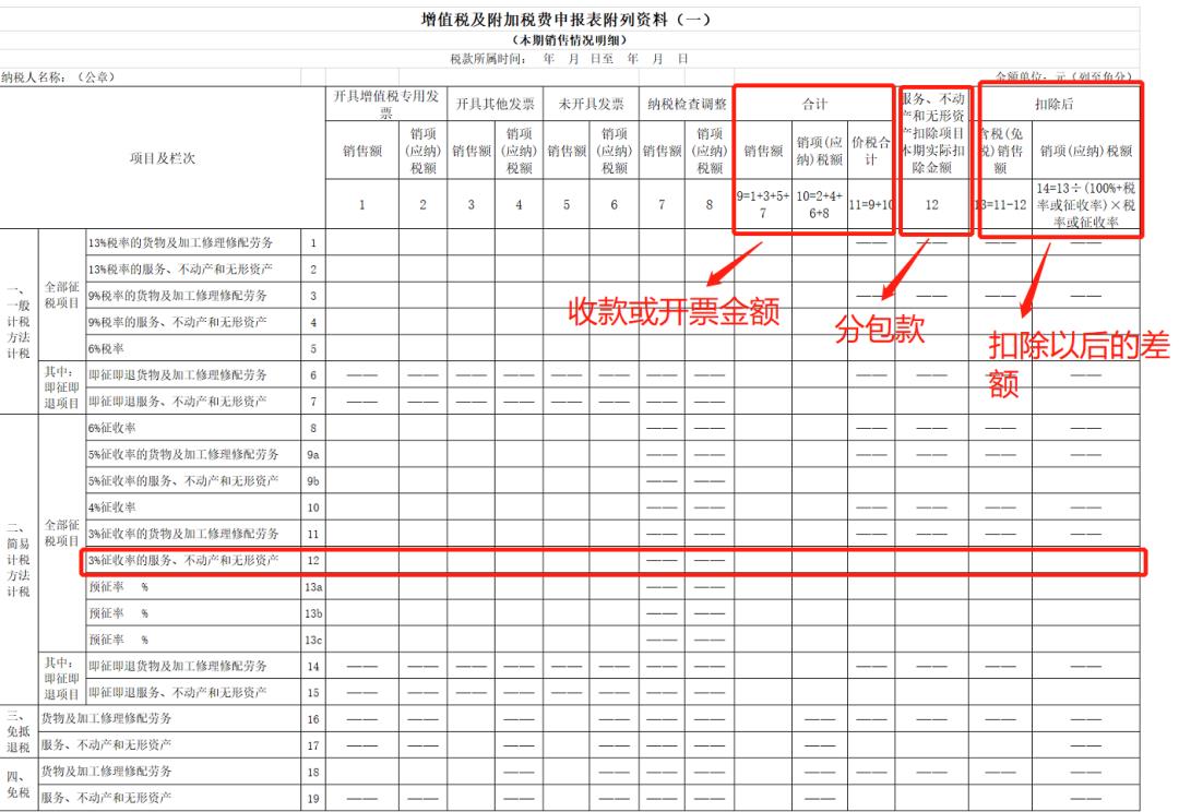 建筑企业差额纳税举例,4分钟前更新
