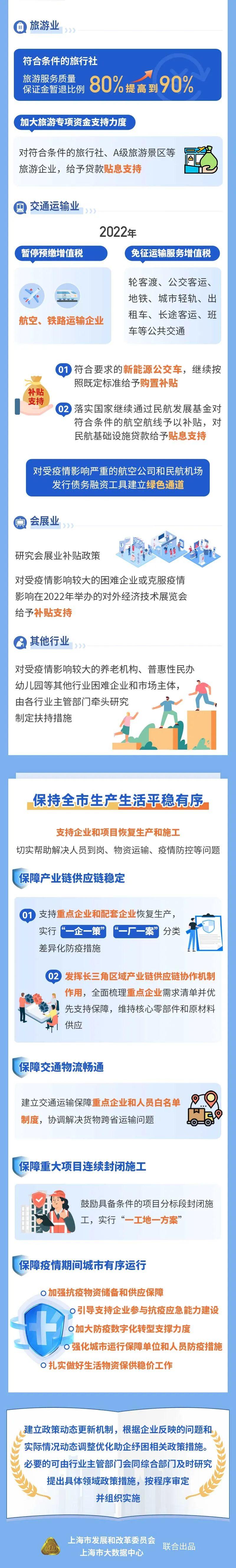 上海个税减免项目有哪些,实时理解