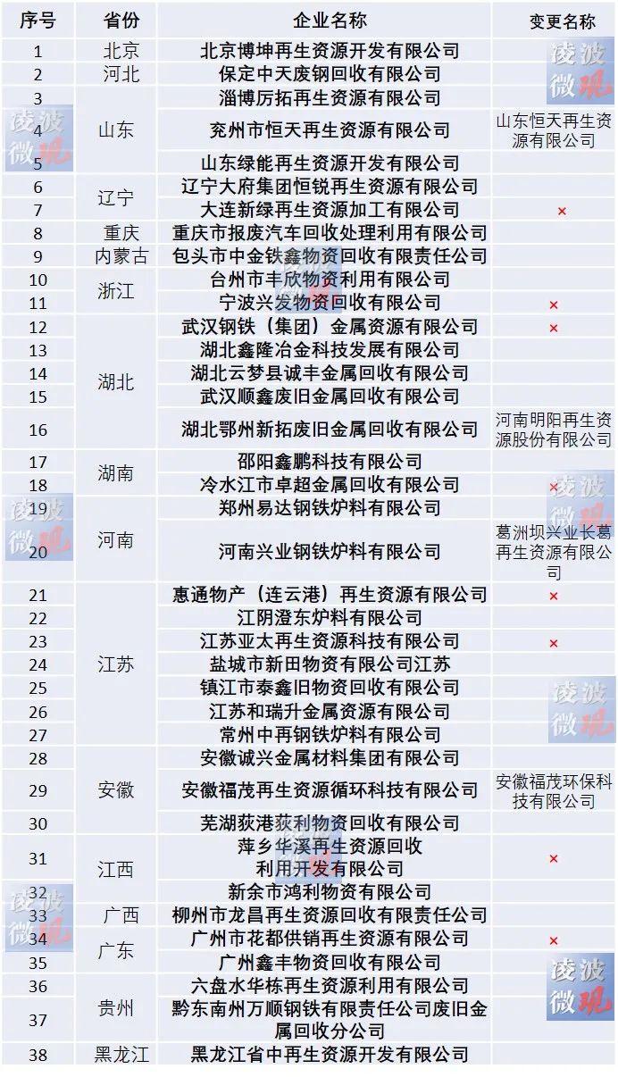 工信部废钢准入企业税收政策,当日解释