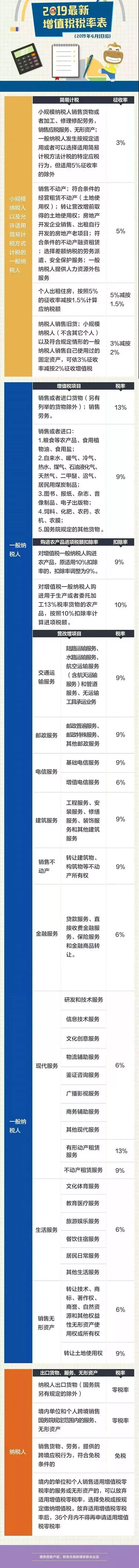 废钢回收税率4,本月商讯
