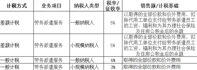 保安公司差额征税怎么计算,当日表述