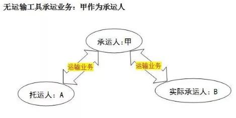 固废处理如何开票,9分钟前更新