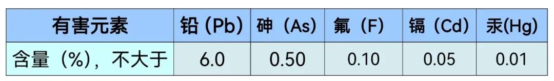 铜精矿含金免征增值税,当日解答