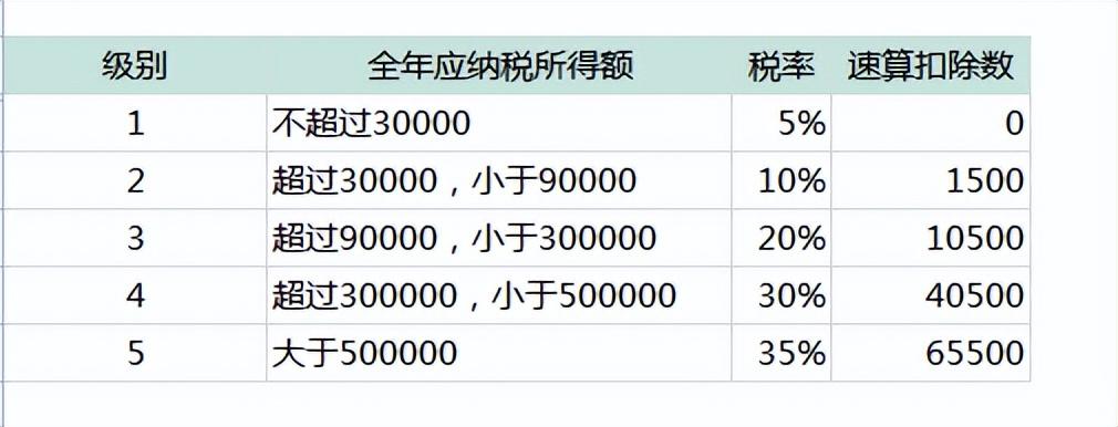 工程劳务费发票模板,当日理解