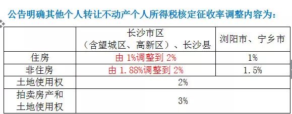 长沙个体工商户核定征收,近期要点