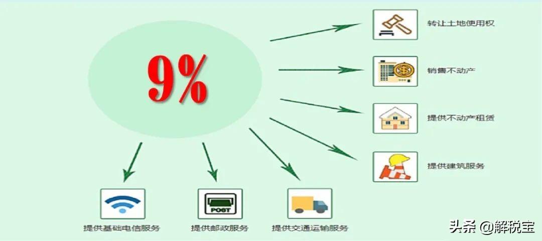2022年钢材开专票几个点税金,当日解读