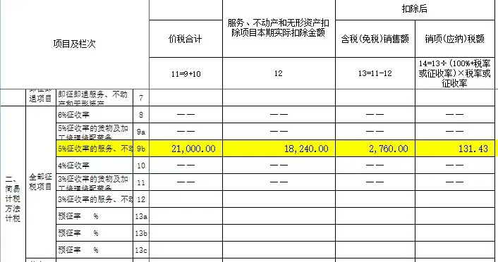 保安公司差额征税怎么计算,当日表述