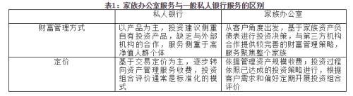 家族公司避税,8分钟前更新