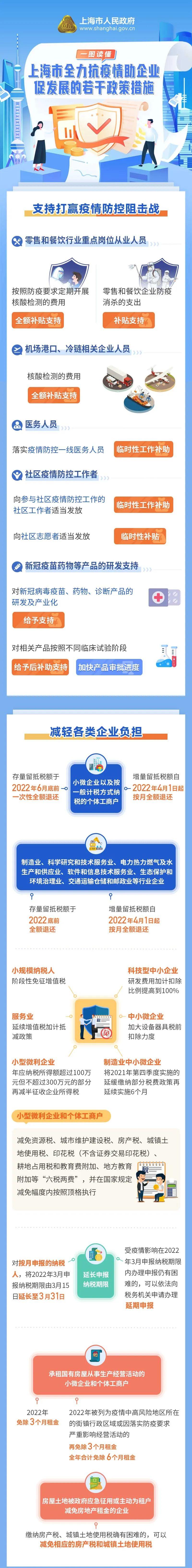 上海个税减免项目有哪些,实时理解